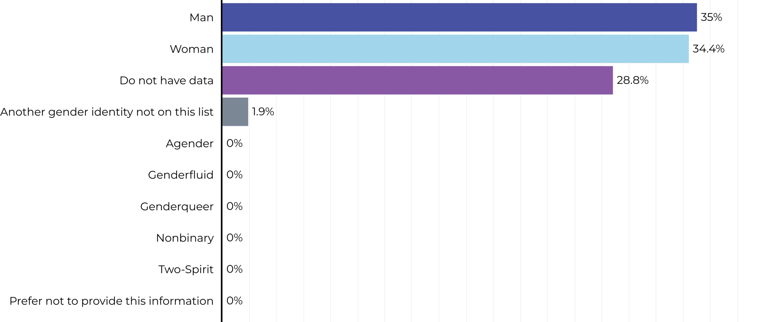 2024-gender-identity-of-board-members