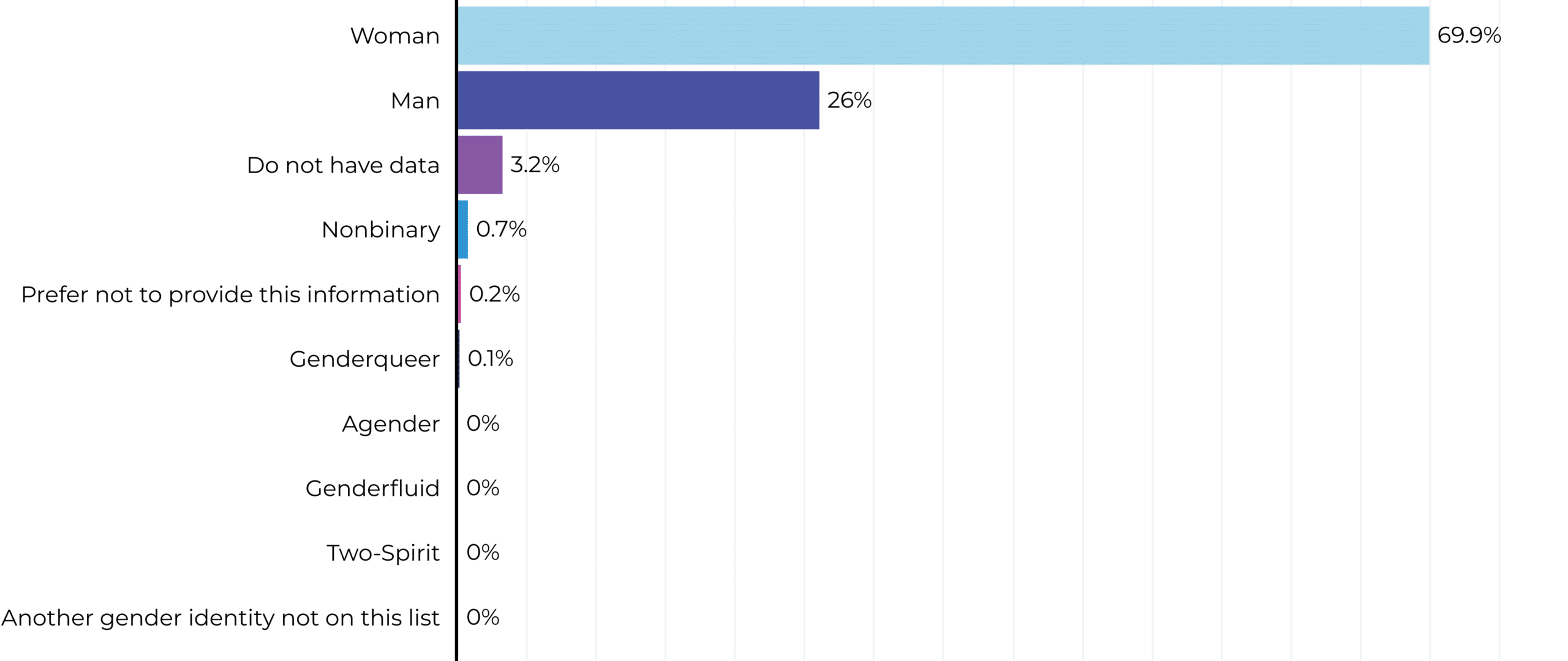 2024-gender-identity-of-full-time-staff