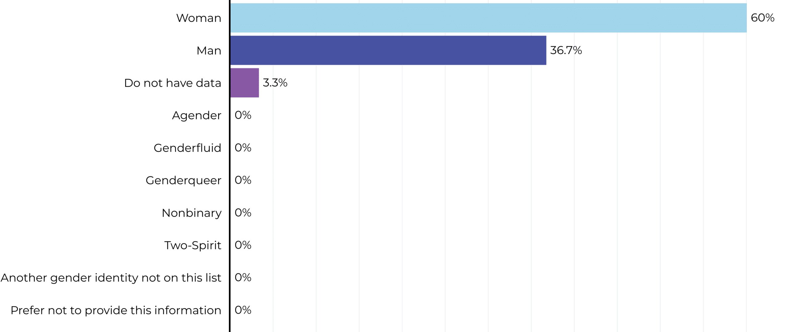 2024-gender-identity-of-heads-of-organizations