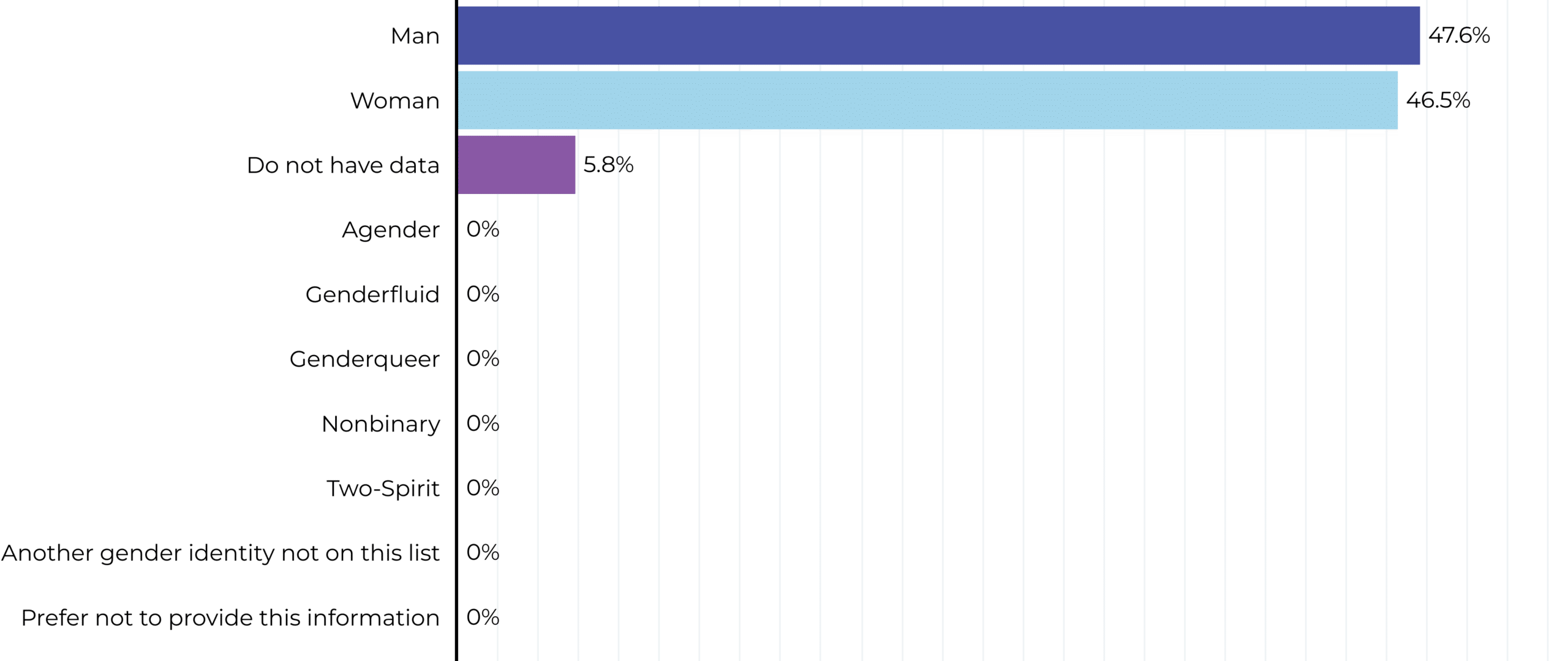 2024-gender-identity-of-heads-of-organizations