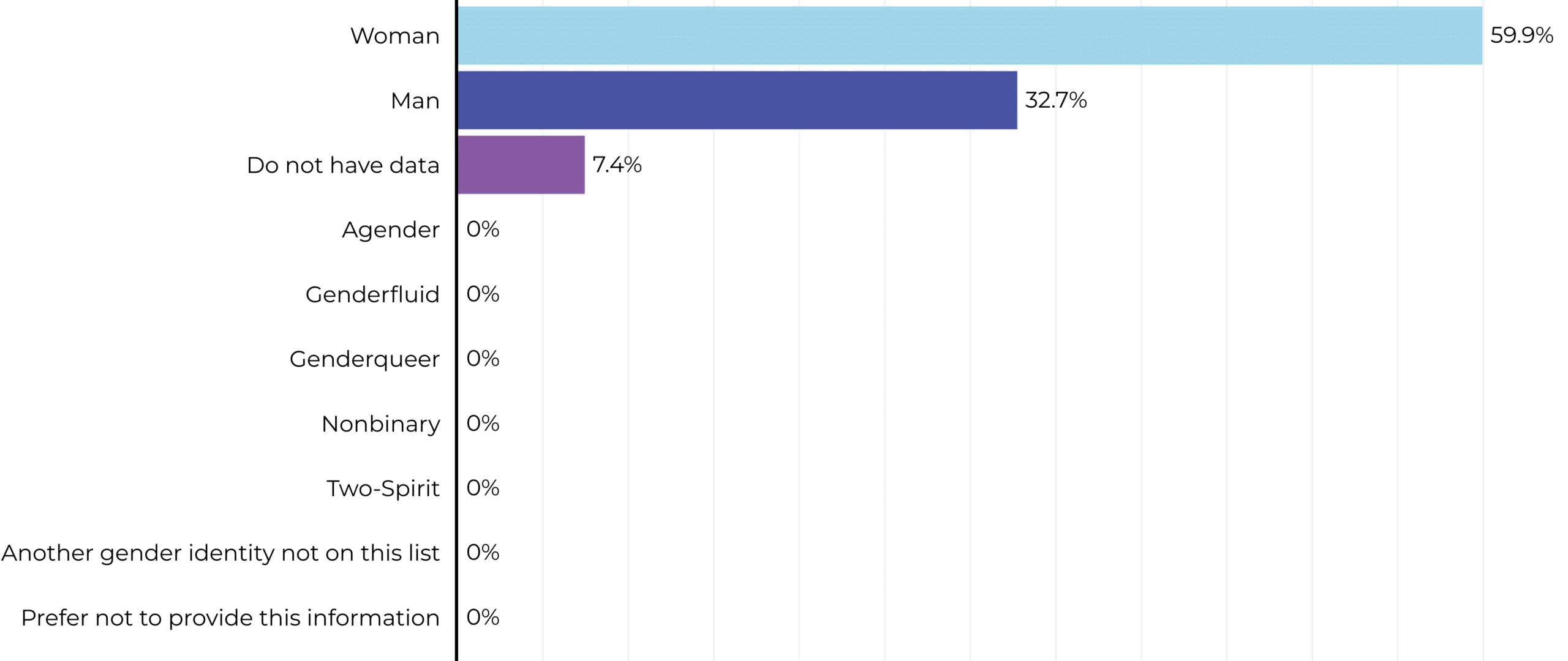 2024-gender-identity-of-senior-staff