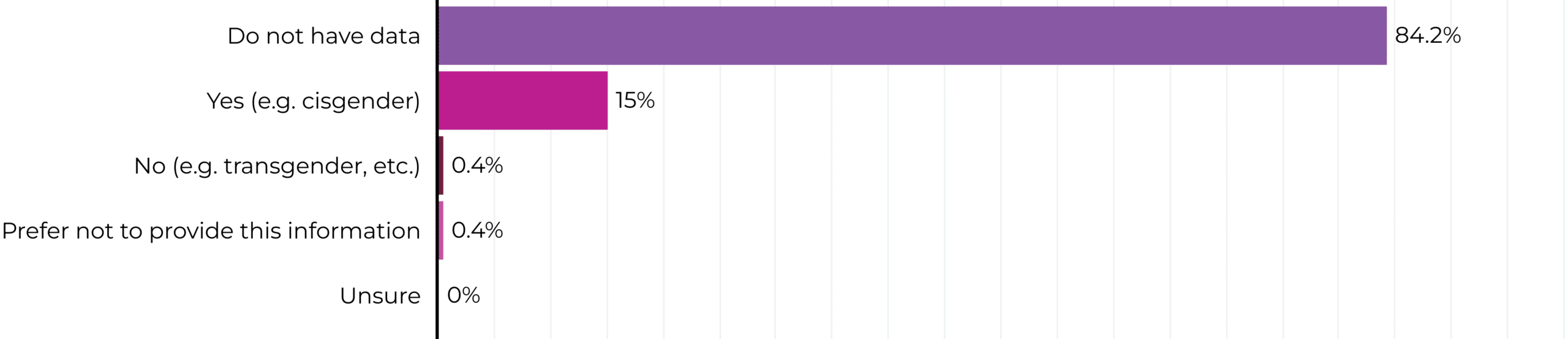 foundations-2024-do-full-time-staff-identify-with-their-gender-assigned-at-birth