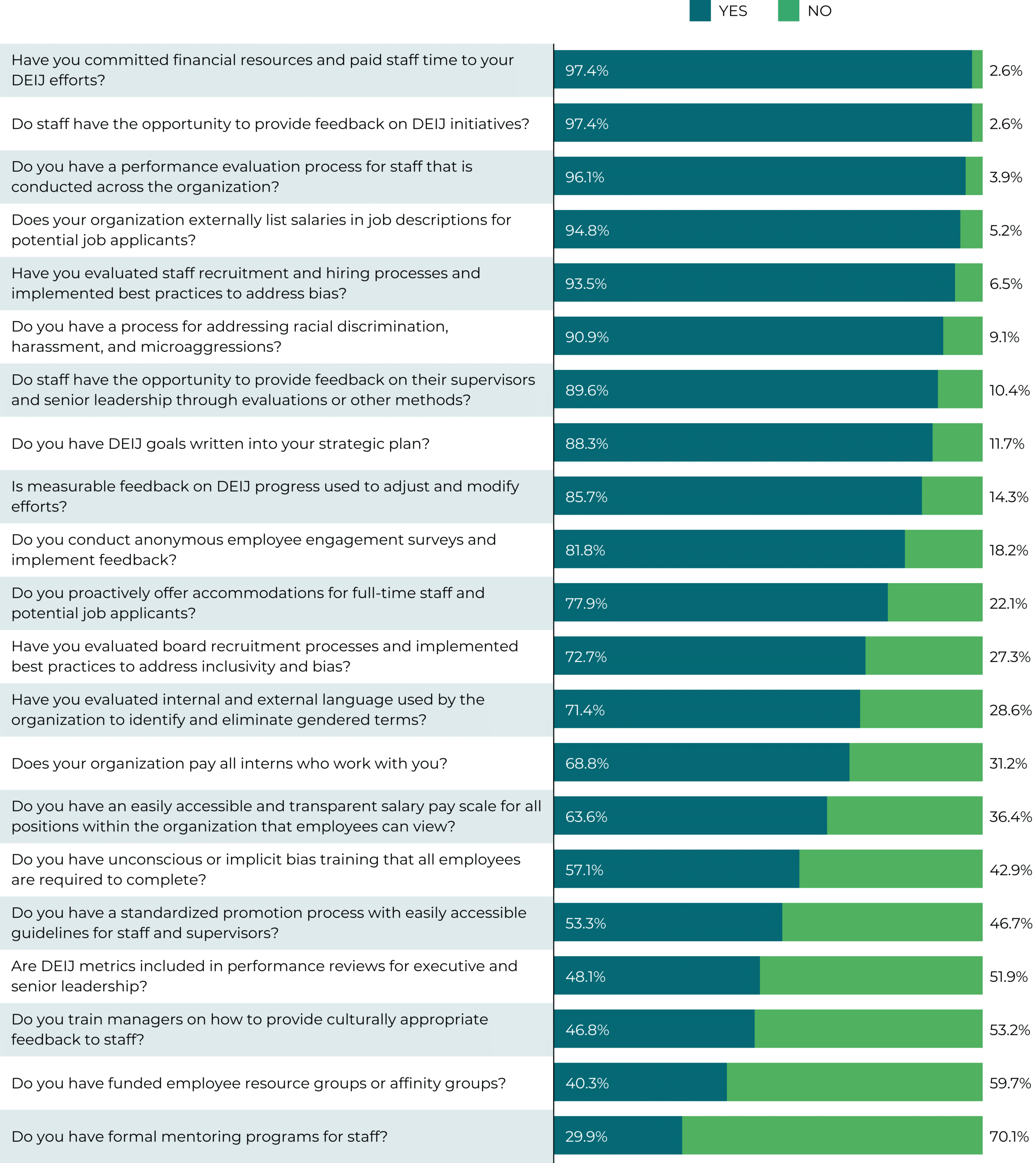 ngos-policies-and-practices-at-ngos